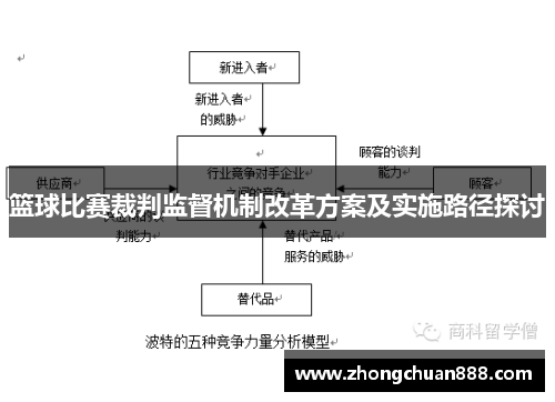篮球比赛裁判监督机制改革方案及实施路径探讨