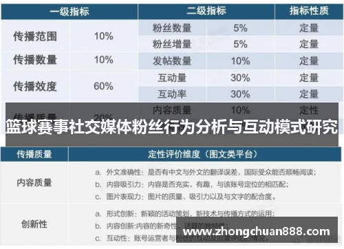 篮球赛事社交媒体粉丝行为分析与互动模式研究