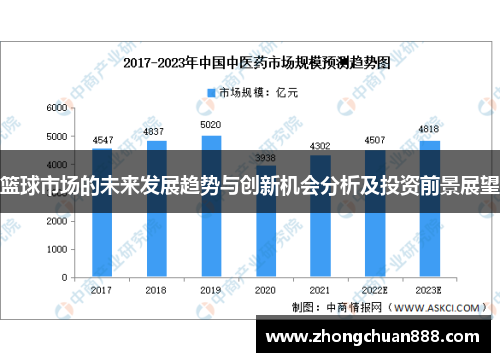 篮球市场的未来发展趋势与创新机会分析及投资前景展望