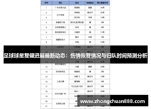 足球球星复健进展最新动态：伤情恢复情况与归队时间预测分析