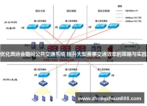 优化奥运会期间公共交通系统 提升大型赛事交通效率的策略与实践