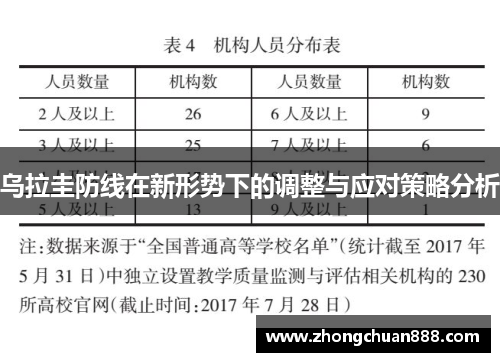 乌拉圭防线在新形势下的调整与应对策略分析