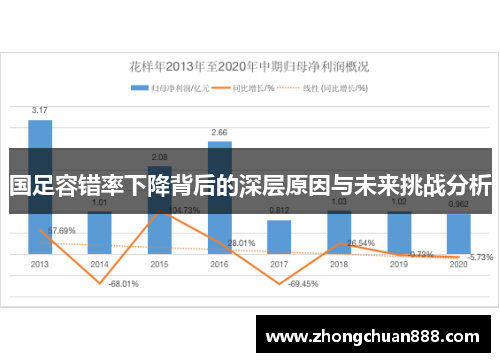 国足容错率下降背后的深层原因与未来挑战分析