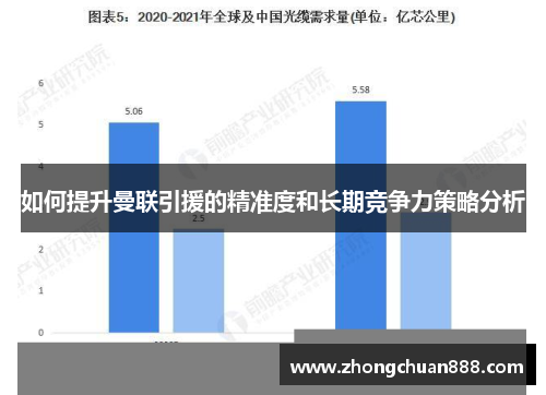 如何提升曼联引援的精准度和长期竞争力策略分析