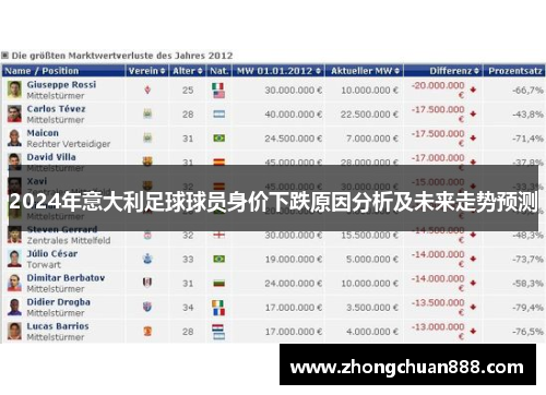 2024年意大利足球球员身价下跌原因分析及未来走势预测