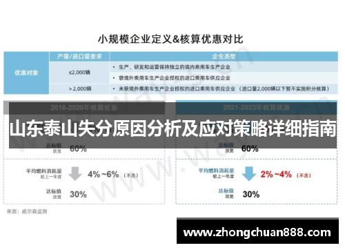 山东泰山失分原因分析及应对策略详细指南
