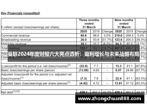 曼联2024年度财报六大亮点透析：盈利增长与未来战略布局