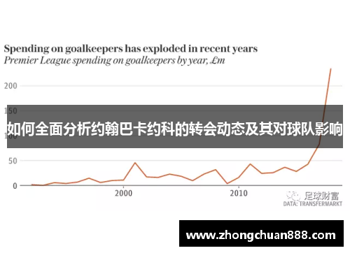 如何全面分析约翰巴卡约科的转会动态及其对球队影响