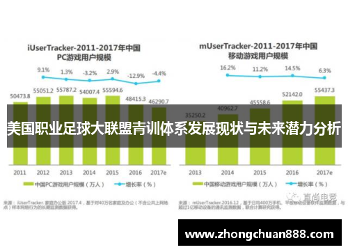 美国职业足球大联盟青训体系发展现状与未来潜力分析