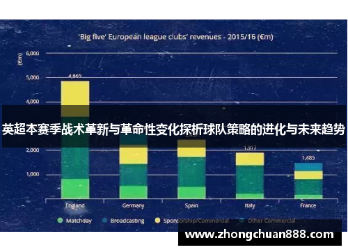 英超本赛季战术革新与革命性变化探析球队策略的进化与未来趋势